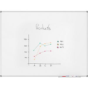 MAUL Whiteboard Standard