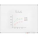 Tableau blanc MAUL Standard, 900 x 1200 mm, surface émaillée