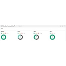 HPE StoreEver Autoloader Command View for Tape Libraries - TapeAssure Advanced E-LTU - 1 licence(s)