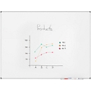 MAUL Whiteboard Standard, 900 x 1200 mm, emaillebeschichtete Oberfläche