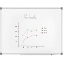 MAULstandaard Whiteboard - met kunststof coating - B 600 x H 450 mm