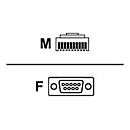 Zebra Kabel seriell - DB-9 (W) zu RJ-45 (10-polig)