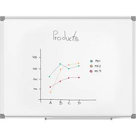MAUL Whiteboard Standard, 450 x 600 mm, emaillebeschichtete Oberfläche