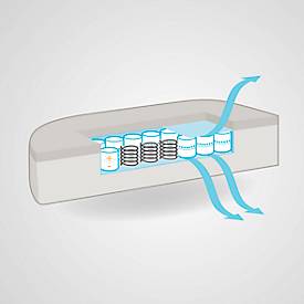 Schäfer Shop Genius Bürostuhl SSI Lady Proline, mit Armlehnen, 3D-Punktsynchronmechanik, Wellnesssitz, 3D-Netz-Rückenlehne, schwarz
