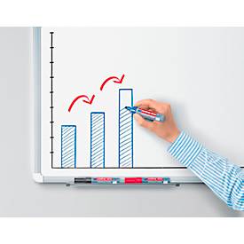 Whiteboardmarker Edding 365, Schreibfarbe Grün, Keilspitze, Strichstärke 2-7 mm, trocken abwischbar, mit Kappe, nachfüllbar, 10 Stück