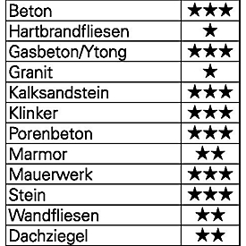 Concrete/stone drill set ISO5468 4-pcs.D.5/6/8/10mm HELLER