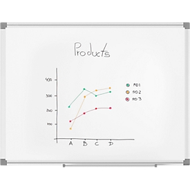 Tableau blanc MAULstandard, 450 x 600 mm, surface laquée