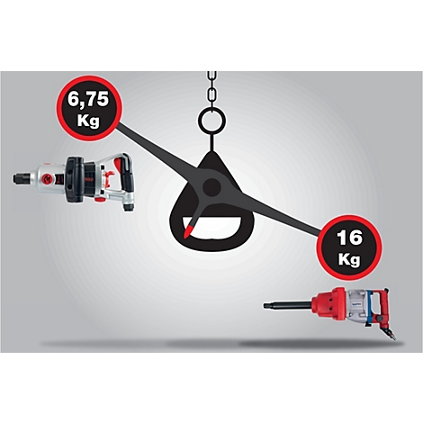 Gewicht der Schlagschrauber im Vergleich, 6,75 kg vs. 16 kg, anhand einer Waage dargestellt.