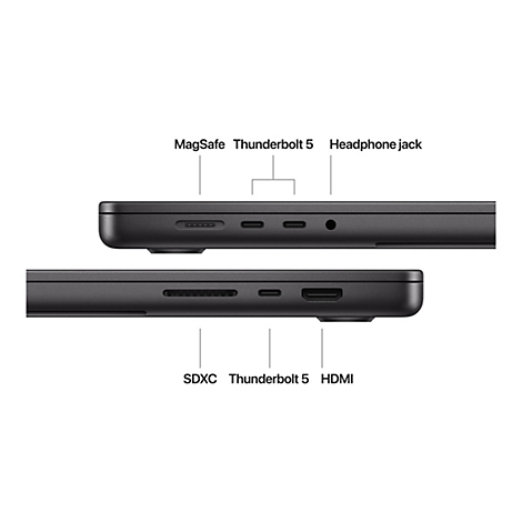 Nahaufnahme der AnschlÃ¼sse eines Laptops: MagSafe, Thunderbolt 5, KopfhÃ¶reranschluss, SDXC, HDMI.