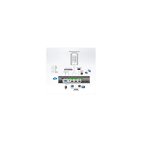Schematische Darstellung des VPK104 Remote Pads und dessen Anschlussmöglichkeiten an verschiedene Mediengeräte.