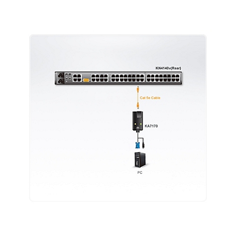 Schematische Darstellung: KN4140v Switch verbunden über Cat 5e-Kabel und KA7170-Adapter mit einem PC.