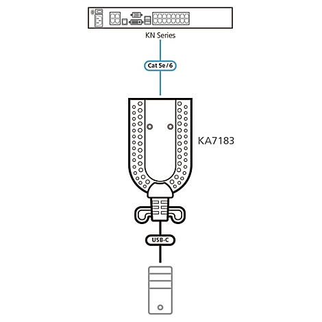 Schemazeichnung eines KN-Serie-Switches, verbunden über Cat 5e/6 mit einem KA7183-Adapter und USB-C-Kabel.
