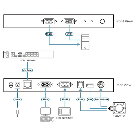 Schematische Darstellung der Vorder- und Rückseite eines technischen Geräts mit verschiedenen Anschlussmöglichkeiten.