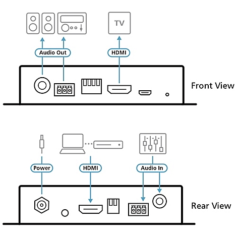 Technische Skizze zeigt Front- und Rückansicht eines Geräts mit Anschlüssen für Audio, HDMI und Strom.