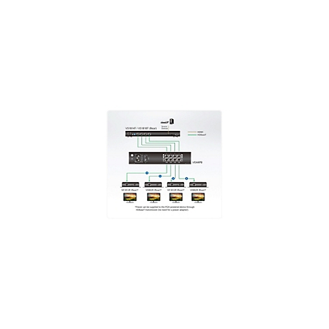 Diagramm zeigt die Verbindung von Video-Splittern über ein Power-over-HDBaseT-Gerät zu Empfängern mit Monitoren.
