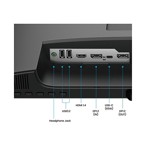 Gros plan de l'arrière d'un moniteur avec ports : prise casque, USB3.2, HDMI 1.4, DP1.2 (IN), USB-C (65W) et DP1.2 (OUT).