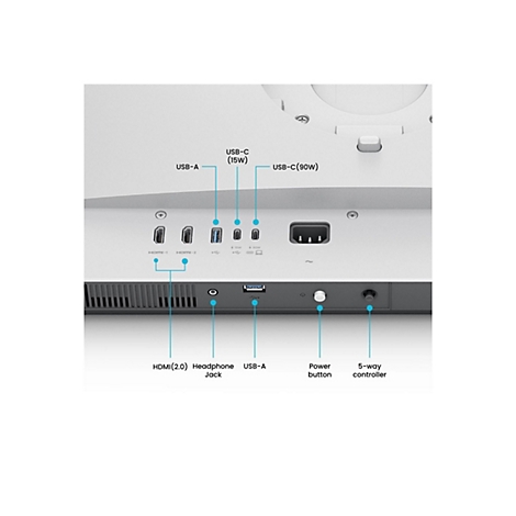 Nahaufnahme der Unterseite eines weißen Monitors mit verschiedenen Anschlüssen und Knöpfen, darunter HDMI, USB, Stromanschluss und 5-Wege-Controller.