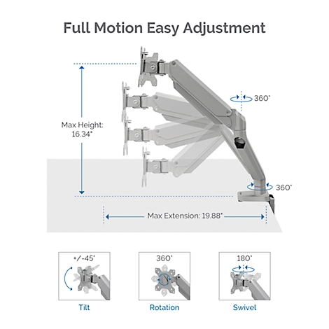 Un support gris pour trois moniteurs, intitulé "Full Motion Easy Adjustment". La hauteur maximale est de 16,34 pouces, l'extension maximale est de 19,88 pouces. Ci-dessous : Inclinaison, Rotation, Pivotement.