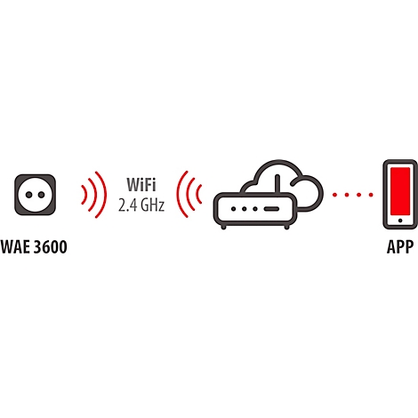 Weißer Funkstecker von Brennenstuhl mit drei Symbolen und einem Ein-/Aus-Knopf.