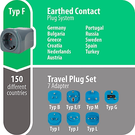 Mehrere blaue Reiseadapter mit Landesflaggen: Großbritannien, USA, Australien, Südafrika, Frankreich, Schweiz, Italien.