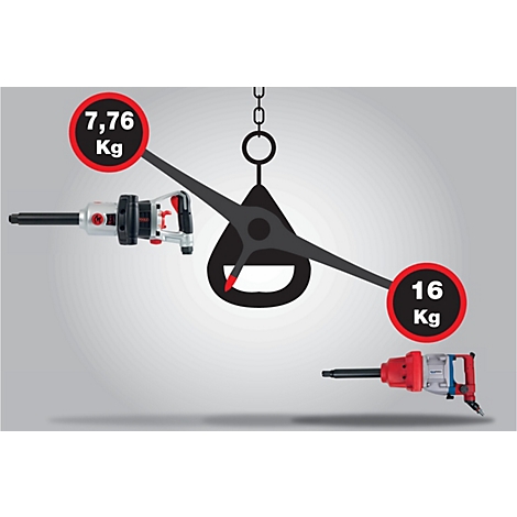 Deux clés à chocs sur une balance. L'une pèse 7,76 kg, l'autre 16 kg.