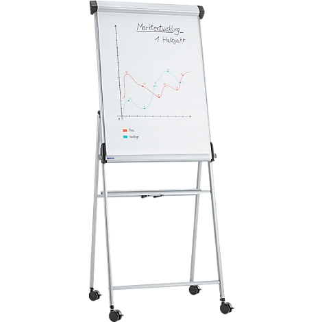 Flip chart with market development chart, red and green lines. Headline: Market development 1st half year.