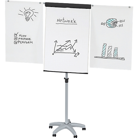 A flip chart with three boards, labeled with diagrams and text. The flip chart stands on a gray frame with wheels.