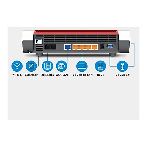 Rückseite eines FRITZ!Box Routers mit Beschriftung der Anschlüsse für Glasfaser, Telefon, LAN, USB und WLAN-Funktionen.