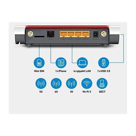 Rückseite eines FRITZ!Box Routers mit Beschriftung der Anschlüsse und Symbole für 5G, 4G, 3G, WLAN und DECT.