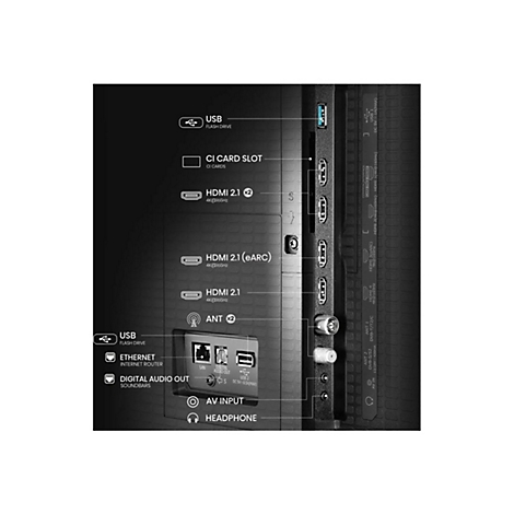 Nahaufnahme der Anschlussleiste eines Fernsehers mit beschrifteten HDMI-, USB-, Ethernet- und Audio-Schnittstellen.