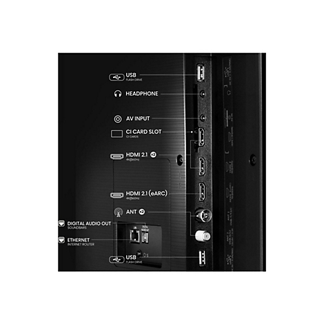 Rückseite eines Fernsehers mit verschiedenen beschrifteten Anschlussmöglichkeiten für USB, HDMI, Audio und Antenne.