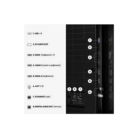 Detailansicht der Anschlüsse eines Fernsehers mit nummerierter Legende von USB bis HDMI und Antenne.
