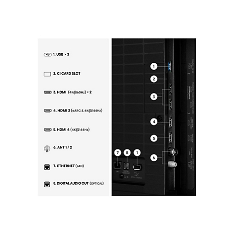 Nummerierte Übersicht der Anschlüsse an der Rückseite eines Fernsehers, inklusive USB, HDMI, CI-Slot und Antenne.