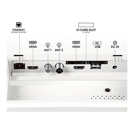 Rückseite eines Fernsehgeräts mit beschrifteten Anschlüssen wie Ethernet, HDMI, Antenne, USB und DC-In.
