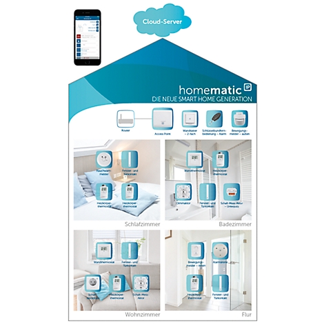 Homematic IP Sicherheits-Set plus, 4-teilig, Smart Home ...