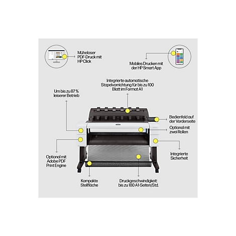 Ein weiß-schwarzer Großformatdrucker mit gelben Markierungen und Infografiken. Text: Müheloser PDF-Druck, Mobiles Drucken, Leiserer Betrieb, Automatische Stapelvorrichtung, Bedienfeld, zwei Rollen, integrierte Sicherheit, kompakte Stellfläche.