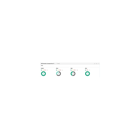 Dashboard mit Tortendiagrammen, grün und grau, zur Visualisierung von Daten.