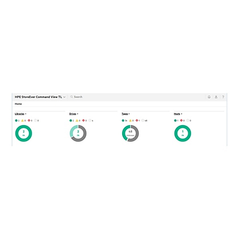 Dashboard mit grünen Diagrammen, die den Status von Bibliotheken, Laufwerken, Bändern und Hosts anzeigen. Der Text HPE StoreEver Command View TL ist oben zu sehen.