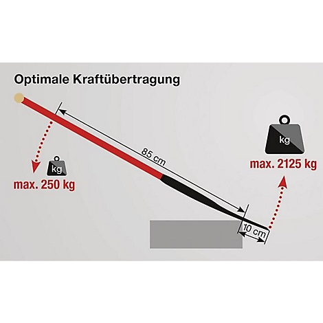 Schets van krachtoverbrenging met rode en zwarte lijnen, gewichts- en maatindicaties.