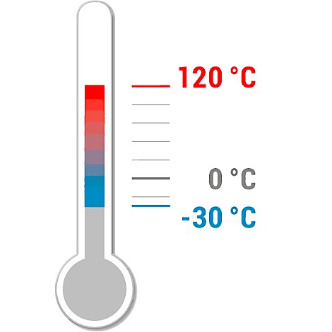 Thermometer with temperature indicator: -30°C to 120°C. The measured value is about 80°C.