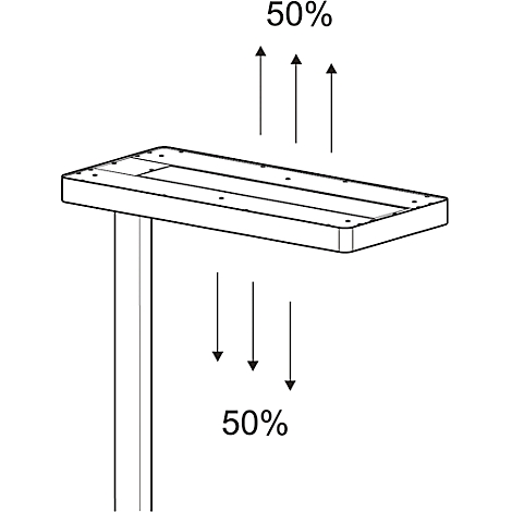 Drawing of a table with arrows indicating 50% up and down.