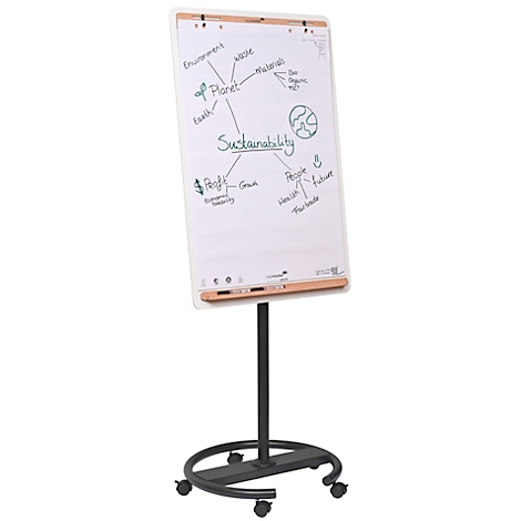 Whiteboard auf einem schwarzen Ständer mit Rollen, auf dem das Wort "Sustainability" steht und eine Mindmap-ähnliche Struktur.