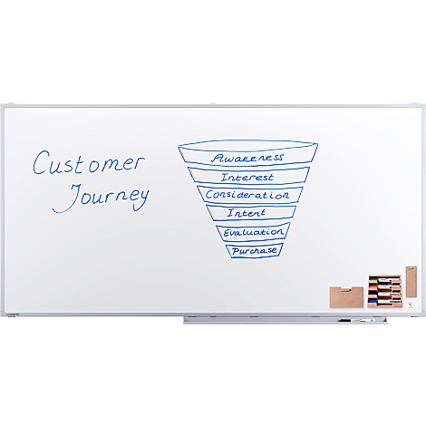 Whiteboard met Customer Journey funnel: Awareness, Interest, Consideration, Intent, Evaluation, Purchase.