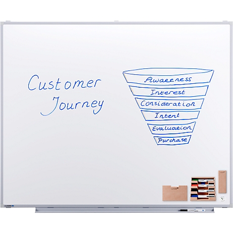 Een customer journey-model getekend op een whiteboard. Opschriften: Bewustwording, Interesse, Overweging, Intentie, Evaluatie, Aankoop.