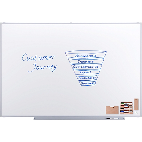 Whiteboard met Customer Journey trechter: Awareness, Interest, Consideration, Intent, Evaluation, Purchase.