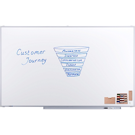 Groot, wit bord met blauwe tekst "Customer Journey" en een trechterdiagram. Daarnaast een spons en magneten.