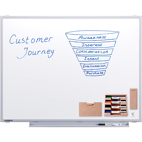 Whiteboard met Customer Journey diagram: Bewustwording, Interesse, Overweging, Intentie, Evaluatie, Aankoop. Penhouder.