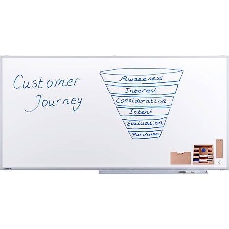 Een customer journey wordt weergegeven op een whiteboard: Awareness, interest, consideration, intent, evaluation, purchase.
