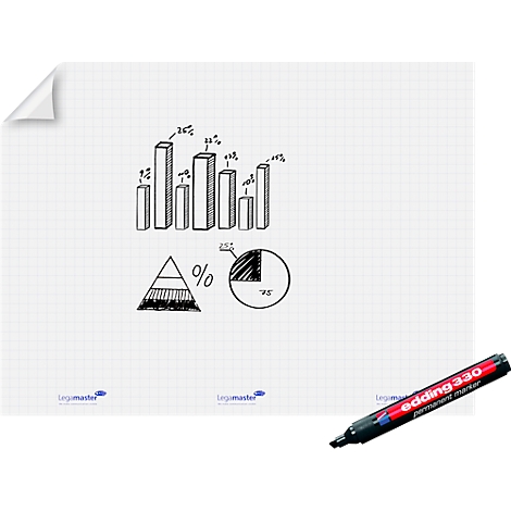 Skizze mit Diagrammen, Tortendiagramm, Säulendiagramm, Pyramide und Textmarker.