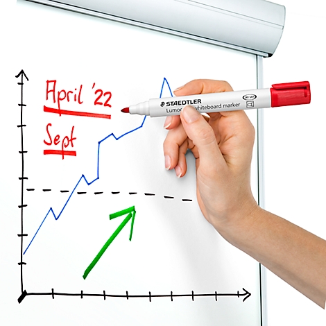 Main dessinant un diagramme avec un stylo rouge. Diagramme avec flèche et données 'avril'22' et 'sept'. Stylo : marqueur effaçable Staedtler Lumocolor.